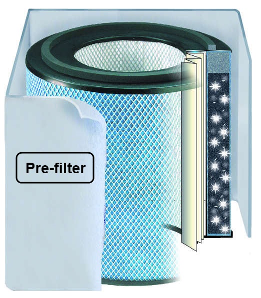 Is the Austin Air pre filter f200b good with the Healthmate Plus unit?