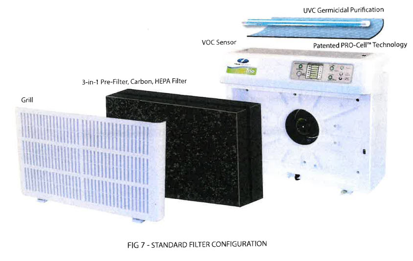 FIELD CONTROLS TRIO Complete Filter Set with 1 UVC Lamp -1000P, 1000P2 Questions & Answers